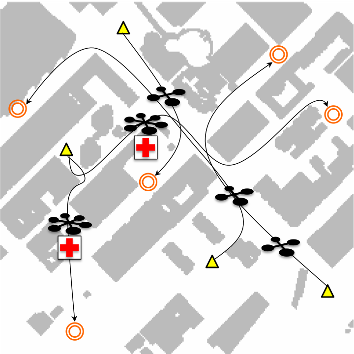 <b>UAV Traffic Management</b><p>UAV traffic management in urban airspaces can be formulated as a problem of routing autonomously guided robots using cost space manipulation to induce safe trajectories in the work space. Each UAV does not explicitly coordinate with other vehicles in the airspace. Instead, they each execute their own individual internal cost-based planner to travel between locations. We are developing a high-level UAV traffic management (UTM) system that can dynamically adapt the cost space to reduce the number of conflict incidents in the airspace without needing explicit knowledge of the internal planners of each UAV. Our decentralized and distributed system of high-level traffic controllers each learn appropriate costing strategies via a neuro-evolutionary algorithm. The policies learned by our algorithm demonstrated a reduction in the total number of conflict incidents experienced in the airspace while maintaining throughput performance. Current research is looking at methods to account for traffic heterogeneity in the system.</p>
