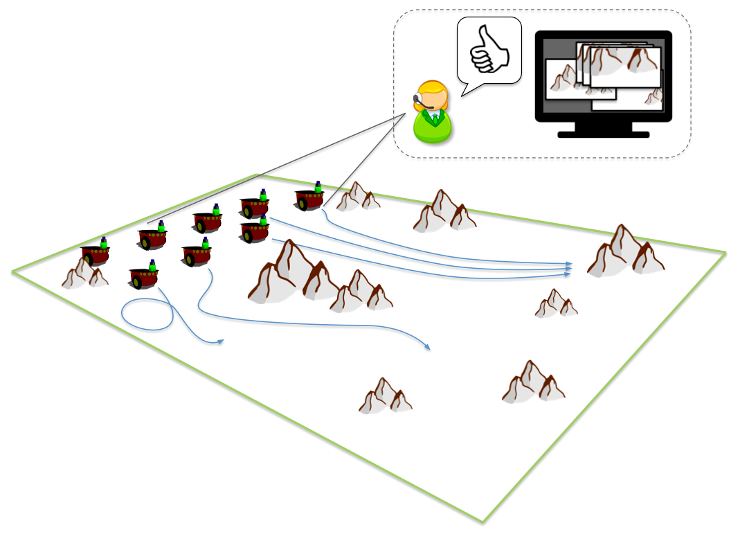 <b>Structural Credit Assignment in Multiagent Policy Learning</b><p>Autonomous multi-robot teams can be used in complex tasks to improve performance in terms of both speed and effectiveness. However, use of multi-robot systems presents additional challenges. Specifically, in domains where the robots' actions are coupled, coordinating multiple robots to achieve cooperative behavior at the group level is difficult. Reward shaping can greatly benefit policy learning in multi-robot tasks and we are investigating various reward frameworks based on the idea of <i>counterfactuals</i> to tackle the structural credit assignment problem in these coupled domains.</p>